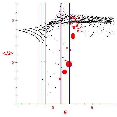 Peres lattice <J3>